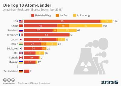 How Many Countries Have Atomic Power in Urdu