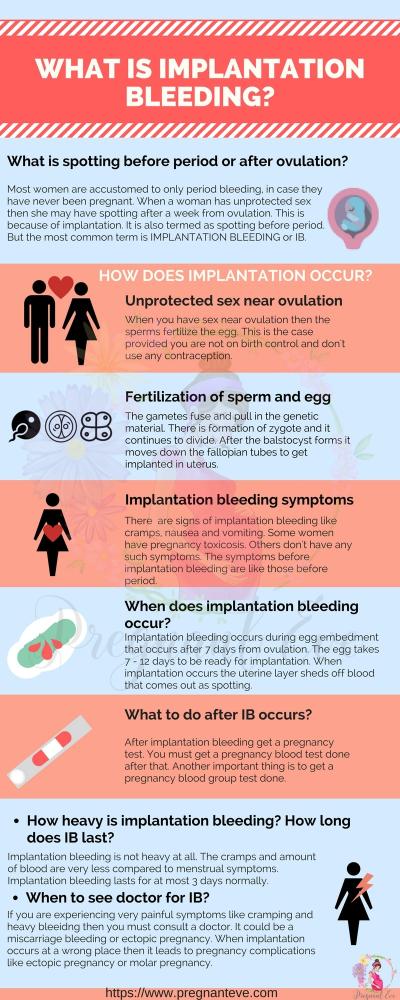 How to Recognize Implantation Bleeding in Urdu