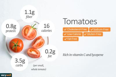 How Many Calories in a Tomato in Urdu