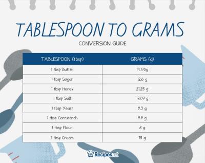 7 Grams Equals How Many Tablespoons in Urdu