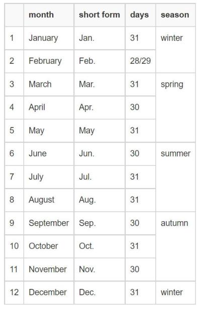 How Many Days Are There in a Year in Urdu