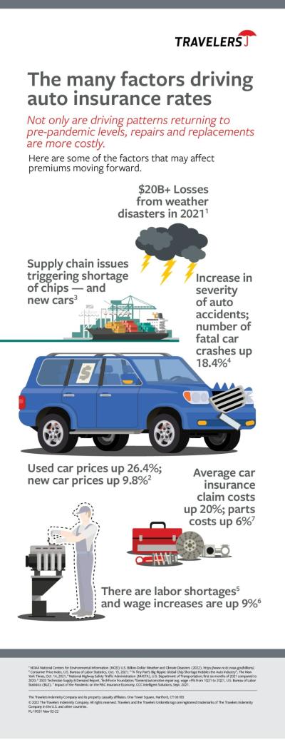 How Much Does Commercial Auto Insurance Cost in Urdu