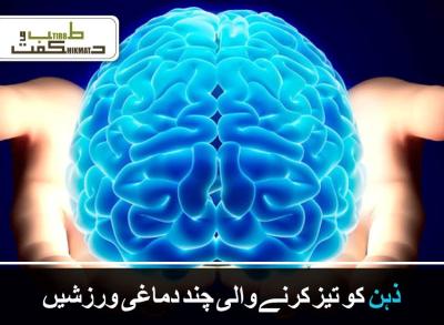 How to Control Mind in Urdu