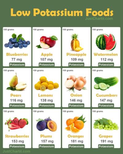 How to Decrease Potassium Levels in Urdu