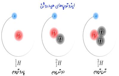 How Many Atoms in a Cell in Urdu