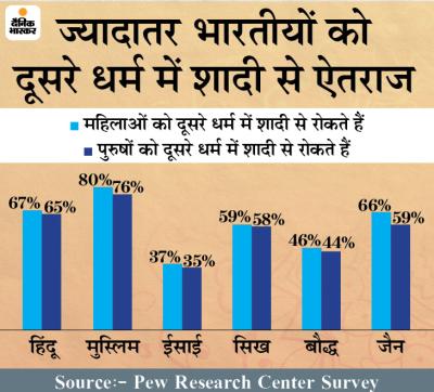 How Many Hindus Convert to Islam Every Year in Urdu