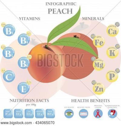 How Many Calories in One Peach in Urdu