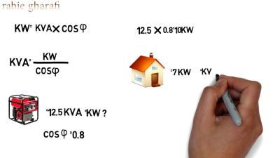 1 kV is equal to how many watts in Urdu