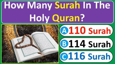 How Many Surah in Quran Sharif in Urdu