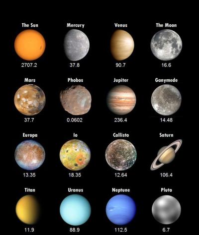 How Many Planets in Our Solar System in Urdu
