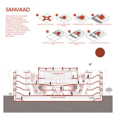 How Many Types of Architecture Are There in Urdu