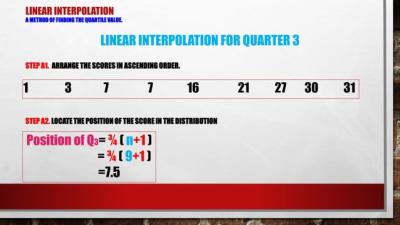 How to Calculate Quartiles for Ungrouped Data in Urdu