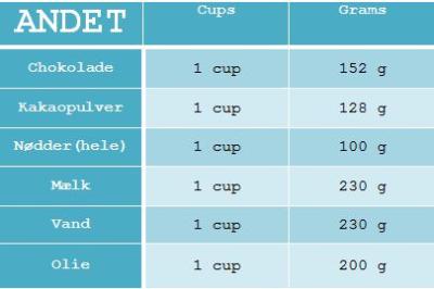 How Many Grams in a Cup in Urdu