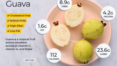 How Many Calories in One Guava in Urdu