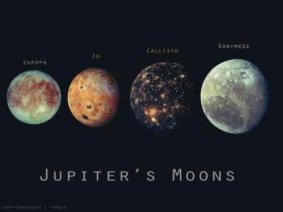 Jupiter Has How Many Moons in Urdu