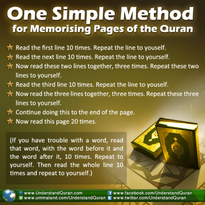 How Can I Memorize Quran in Urdu