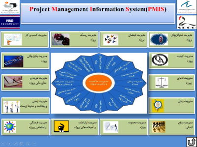 How are Business Processes Related to Information Systems in Urdu
