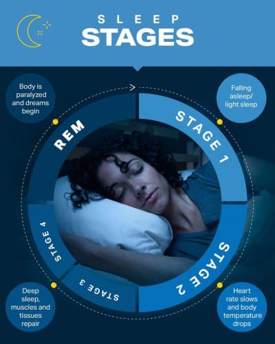 How Many Hours of Sleep Do Teens Need in Urdu