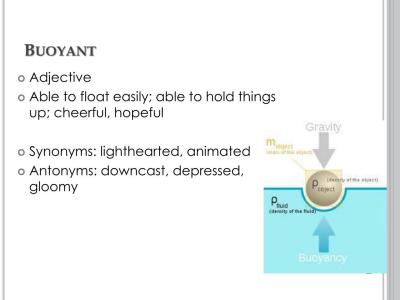 How to Pronounce Buoyant in Urdu