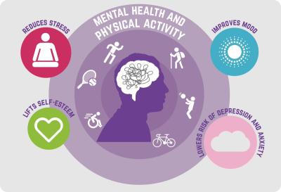 How Does Mental Health Affect Athletic Performance in Urdu