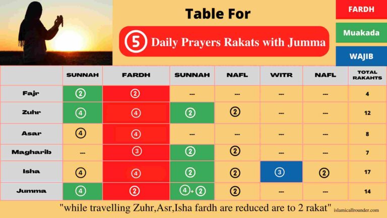 How Many Rakats In Jummah Prayer Hanafi  Islamicallrounder