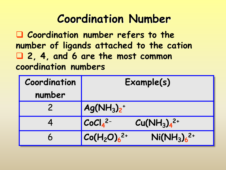 Solubility Equilibria  Presentation Chemistry