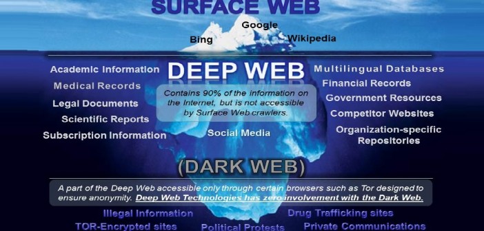 The easy guide on how to access the Dark Web using Tor  TechWorm