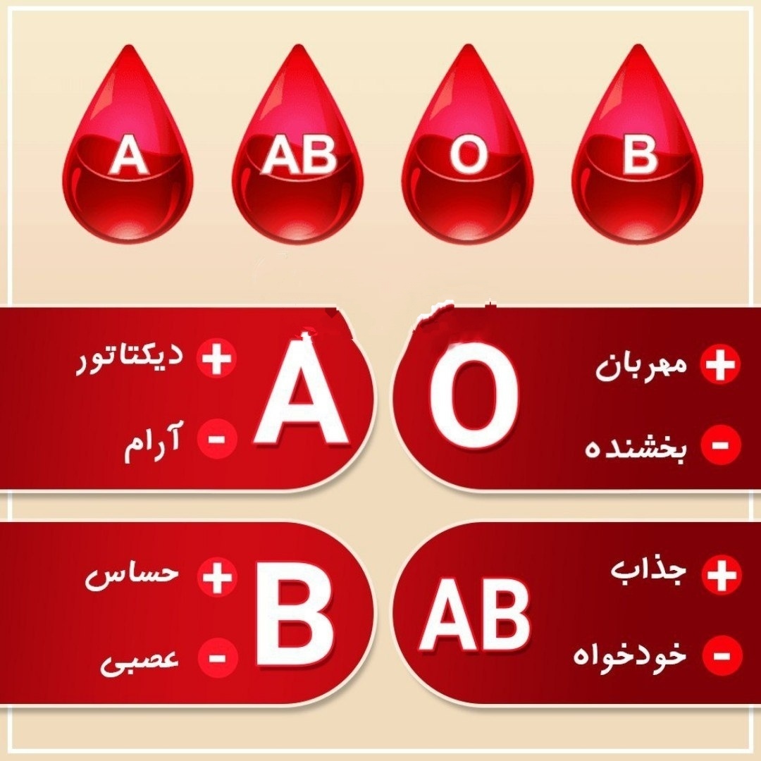 How to Know Your Blood Group in Urdu