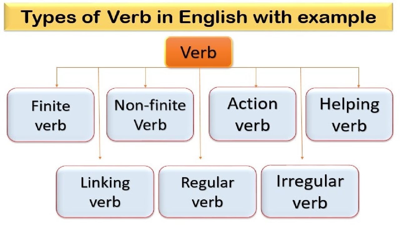 Types of verbs in english
