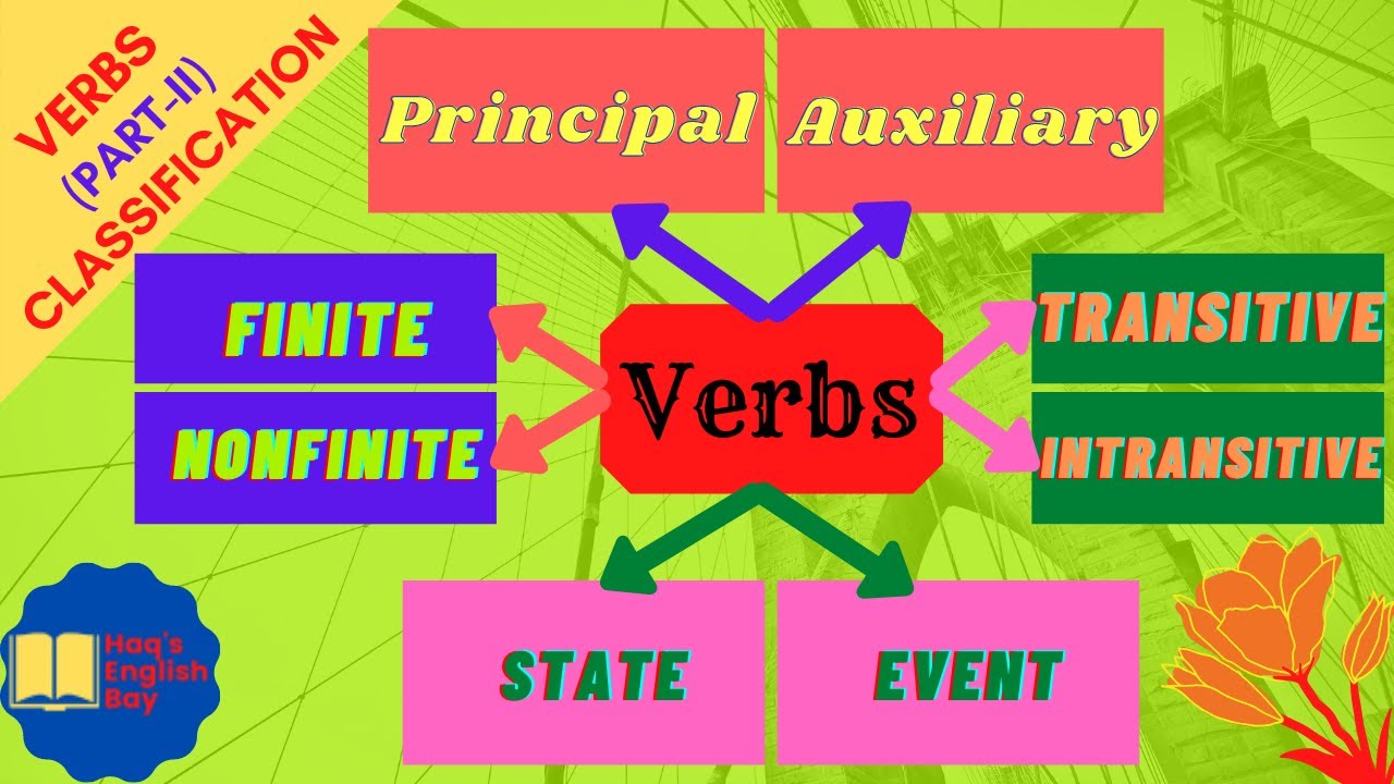 How Many Types of Verb Are There in Urdu