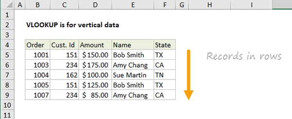 How to Use VLOOKUP in Urdu