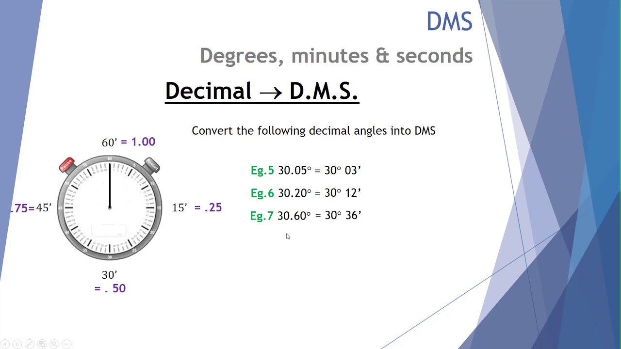 How Many Seconds in 6 Minutes in Urdu