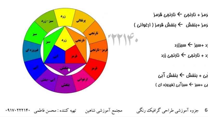 How to Make Grey Colour in Urdu