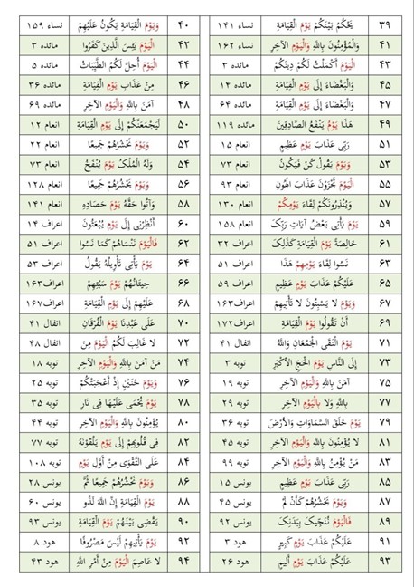 How Many Years Was the Quran Revealed in Urdu