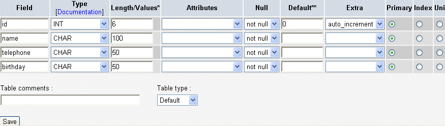 How to Add Data in Table in phpMyAdmin in Urdu