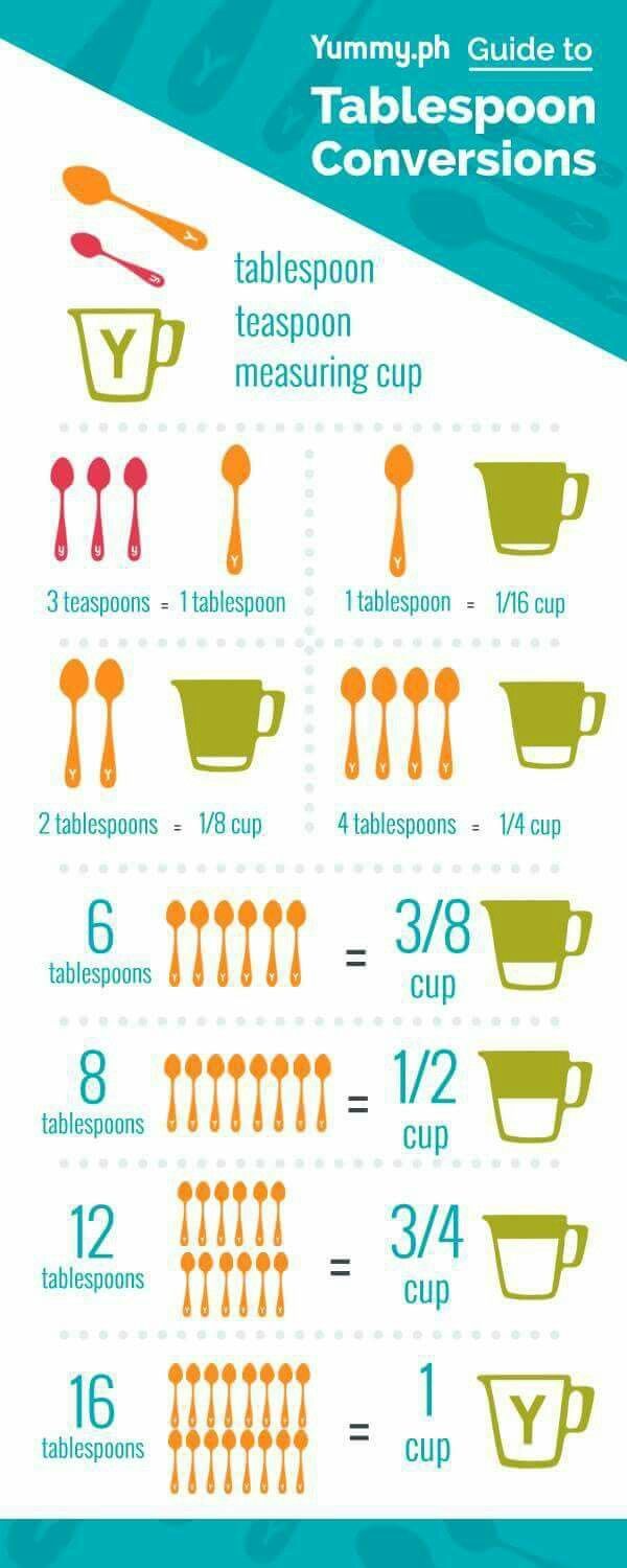 Teaspoons In Baking at Lena Carballo blog