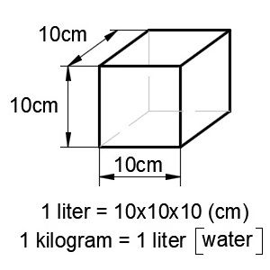 Conversion Convert kg to liters  Solution examples Converter Liter