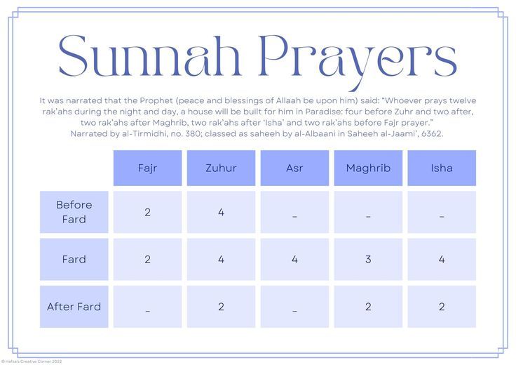 Sunnah Prayers Chart  Free Printable Download