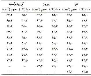 How Many Inches in 1 Gaz in Urdu