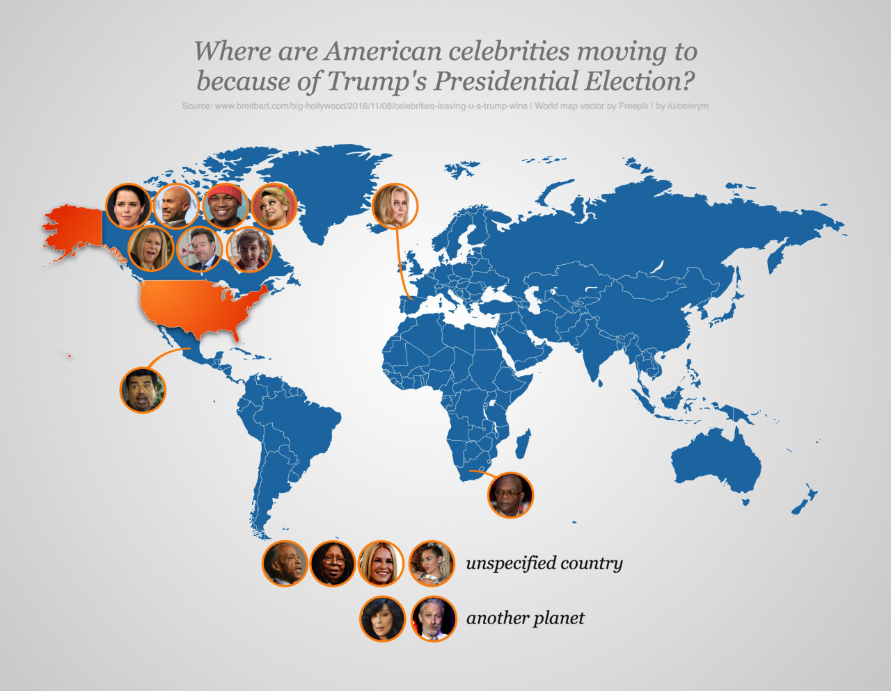 How Many Celebrities Are There in the World in Urdu