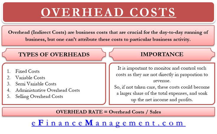 Overhead Cost