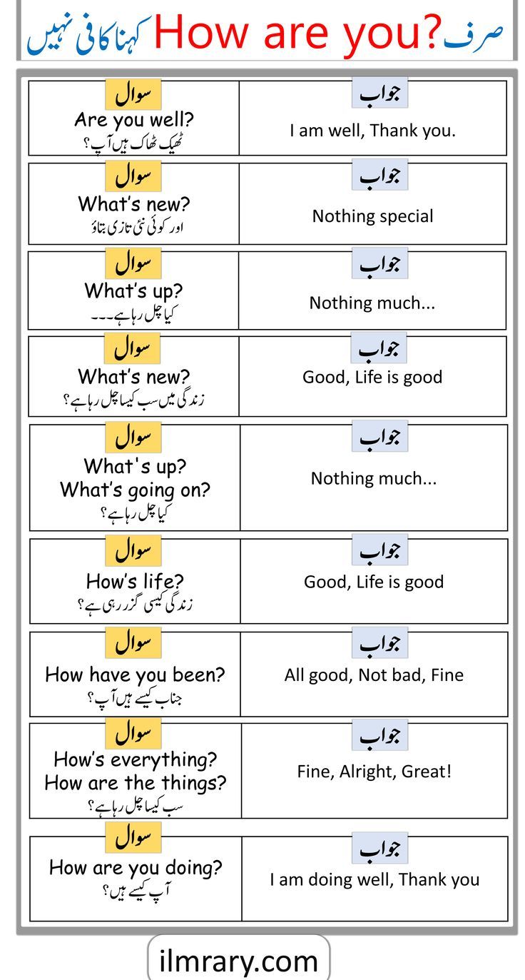 Different Ways to Say HOW ARE YOU in English with Urdu Explanation 