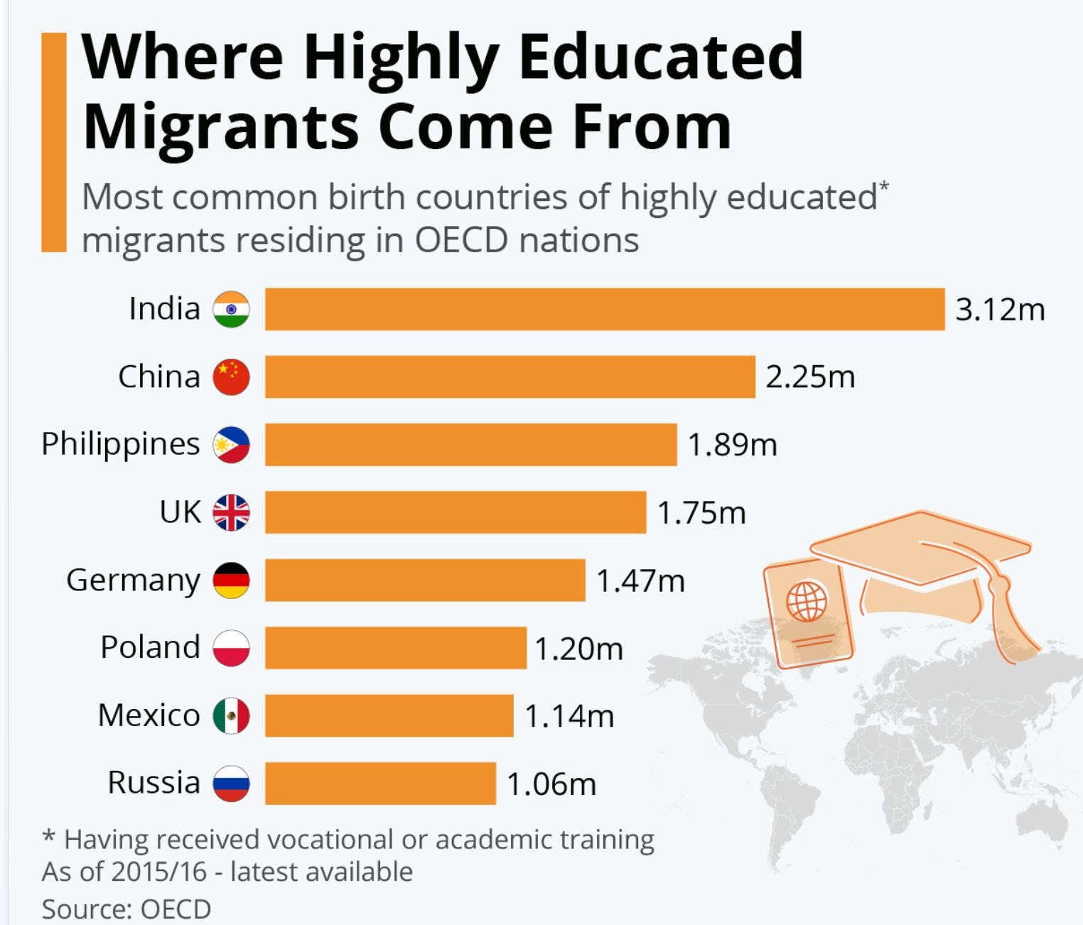 How Many Immigrants in Australia 2019 in Urdu
