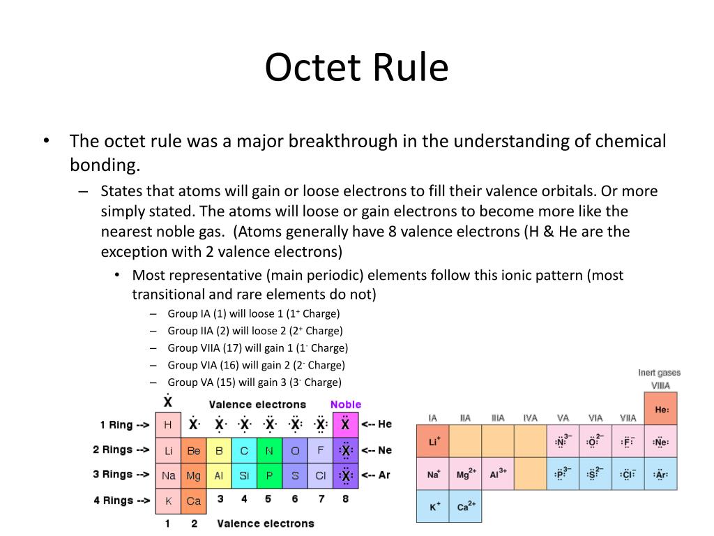 How Do Atoms Follow Octet Rule in Urdu
