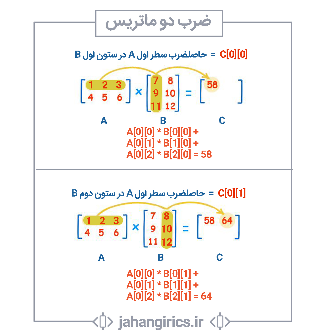 How to Multiply Two Matrices in Urdu