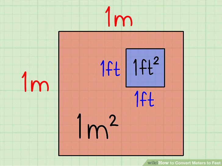 4 Ways to Convert Meters to Feet  wikiHow