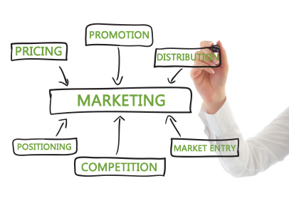 How to Bring a New Product to Market in Urdu
