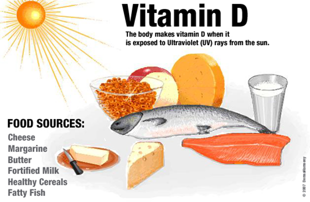 Bachon Mein Vitamin D Ki Kami Alamat Aur Wajohat