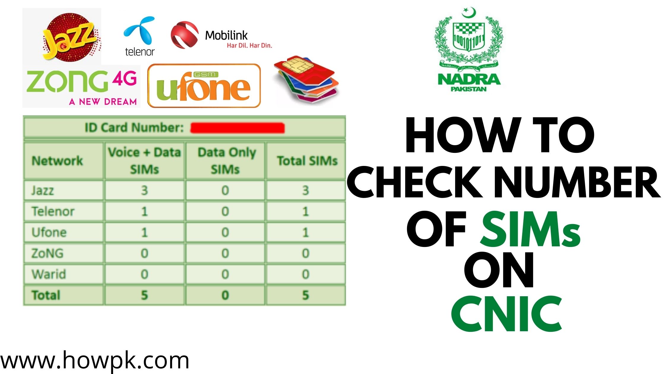 How Many SIMs on CNIC in Urdu