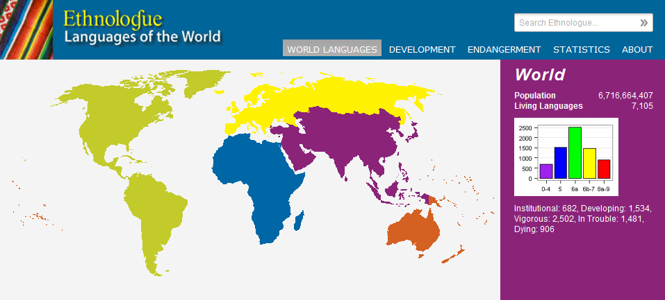 World Language Statistics